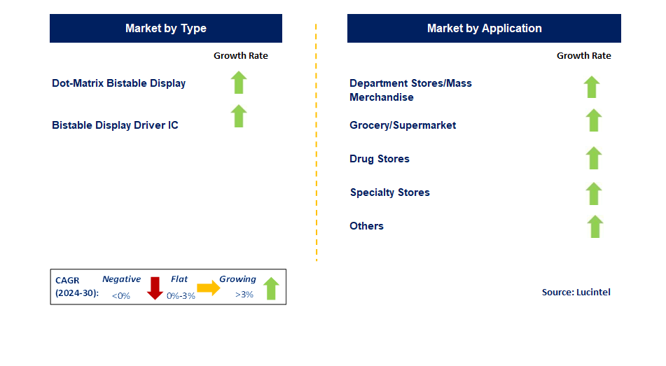 Bistable Display Driver IC by Segment